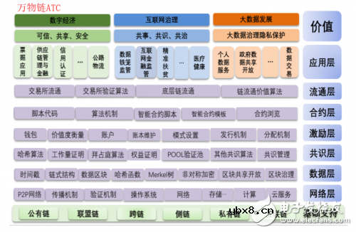 区块链技术，能为万物链ATC提供合适的解决方案