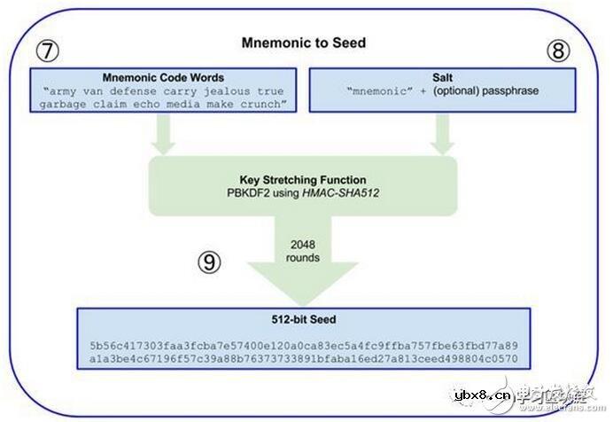 区块链钱包的基本类型和特点以及工作原理介绍
