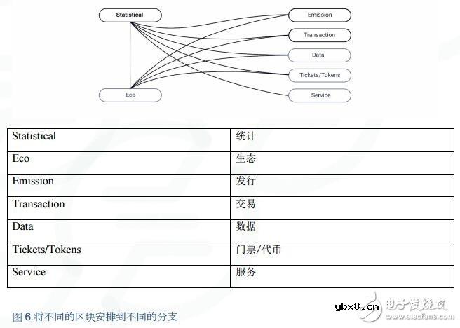 下一代分散式区块链平台“Enecuum”的基本原理解析 下一代分散式区块链平台“Enecuum”的基本原理解析