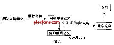 数字签名技术原理介绍