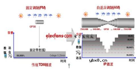 IP微波:现代应急通信新技术 IP微波:现代应急通信新技术