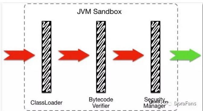 什么是沙箱机制