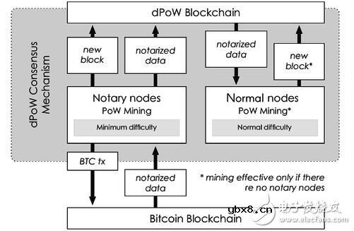 区块链共识算法全面详解