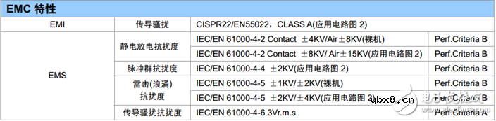 RS-485应用设计参考