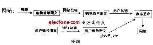 数字签名技术原理介绍