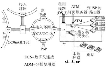 网络核心技术原理是什么?