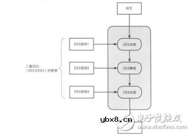密码学的基本概念和相关的基础知识解析