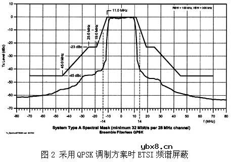 什么是频分双工(FDD)/时分双工(TDD)