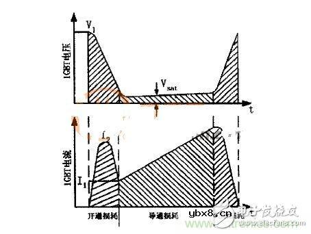 DC-DC变换器的功率开关元件损耗及续流二极管损耗如何计算？