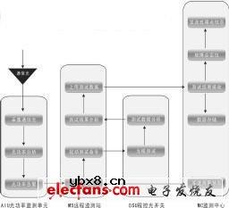 远程光纤检测解决方案