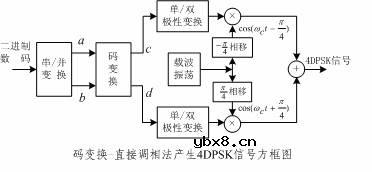 相位调制(MPSK),相位调制(MPSK)是什么意思 相位调制(MPSK),相位调制(MPSK)是什么意思