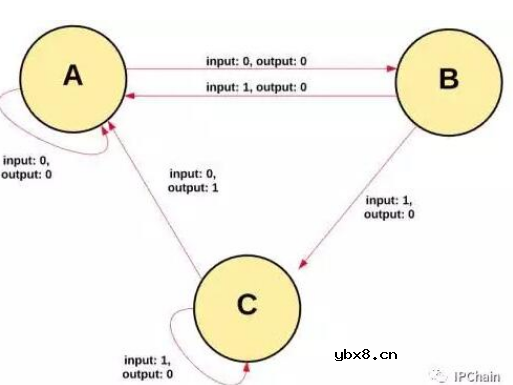 如何解决以太坊区块卡顿的问题