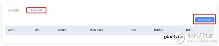 如何创建管理联盟区块链