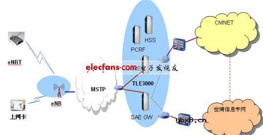 电信基石ATCA平台系列解决方案