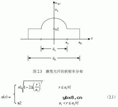光纤传输的基础知识
