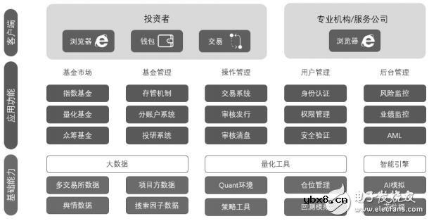 数字资产管理平台Opes Protocol技术架构解析