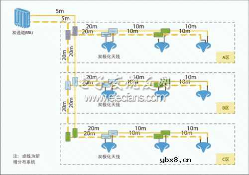 TD-SCDMA双通道增强覆盖技术探讨 TD-SCDMA双通道增强覆盖技术探讨