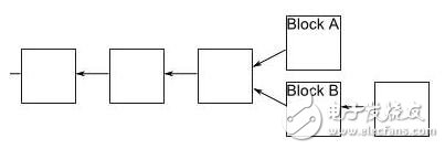 什么是挖矿,为什么挖矿越来越难 什么是挖矿,为什么挖矿越来越难