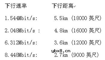 数字用户线,什么是数字用户线