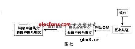 数字签名技术原理介绍