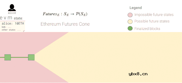如何使用通用争议合约L2应用程序来构建状态通道