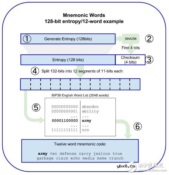 比特币钱包技术全面介绍