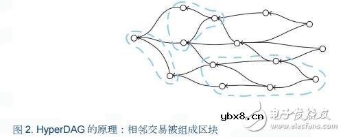 下一代分散式区块链平台“Enecuum”的基本原理解析 下一代分散式区块链平台“Enecuum”的基本原理解析