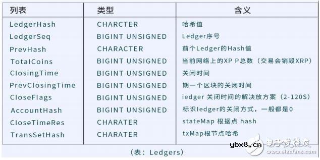 基于加密数字资产云尊币技术解析