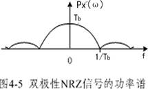 什么是数据通信的功率谱密度