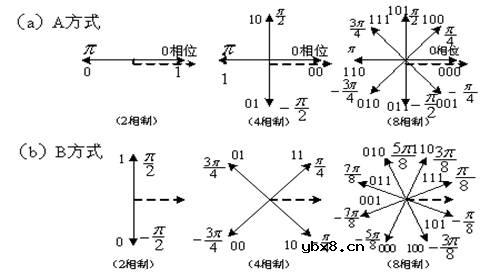 相位调制(MPSK),相位调制(MPSK)是什么意思 相位调制(MPSK),相位调制(MPSK)是什么意思