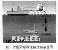 海底智能封堵器水声通信系统的设计