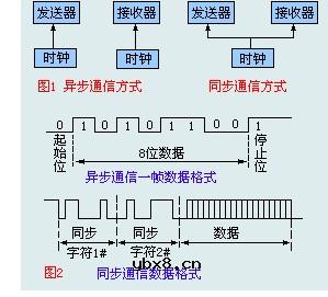 同步通信,同步通信原理是什么