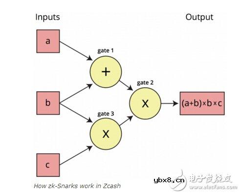 隐私币的工作原理解析