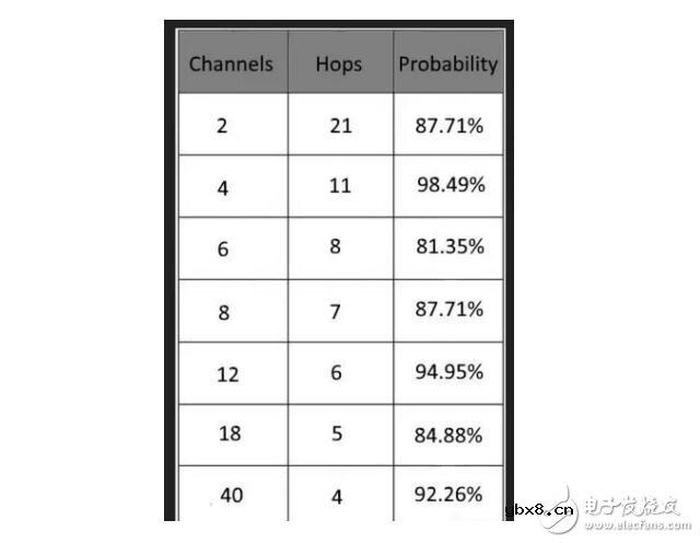 什么是闪电网络其工作原理是什么