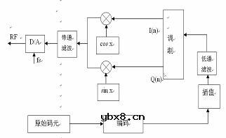 什么是软件无线电
