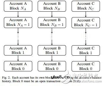 区块链共识算法全面详解