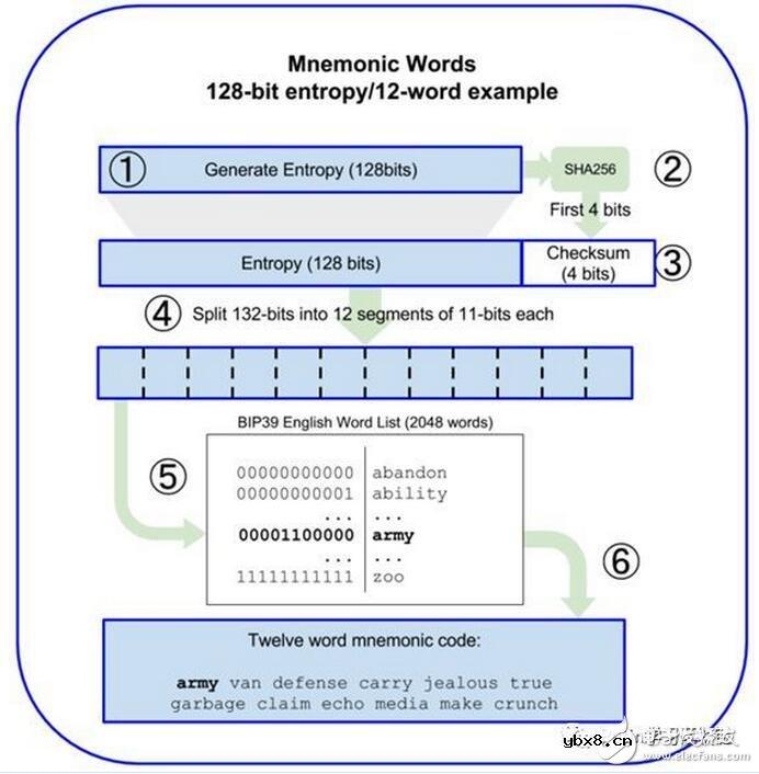 区块链钱包的基本类型和特点以及工作原理介绍