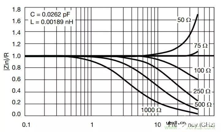 电阻种类图片大全 电阻的作用和工作原理 (电阻工艺与结构 电阻公式色环集合) 电阻种类图片大全 电阻的作用和工作原理 (电阻工艺与结构 电阻公式色环集合)
