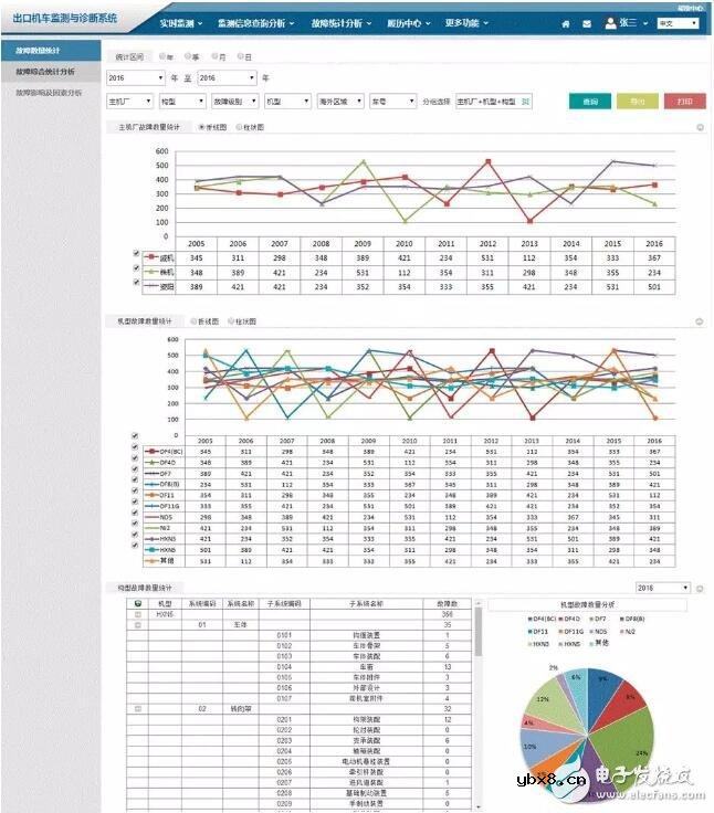 区块链在工业大数据智慧云链中的解决方案