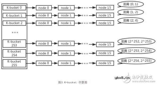 区块链的底层网络技术P2P网络解析