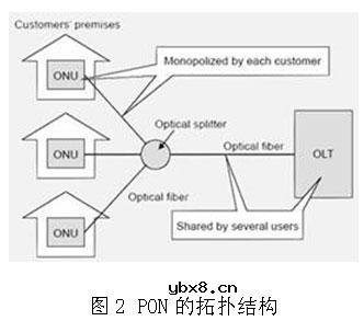 FTTx,FTTx是什么意思 FTTx,FTTx是什么意思