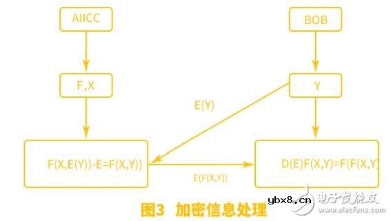 基于加密数字资产云尊币技术解析