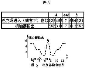 群同步,群同步是什么意思