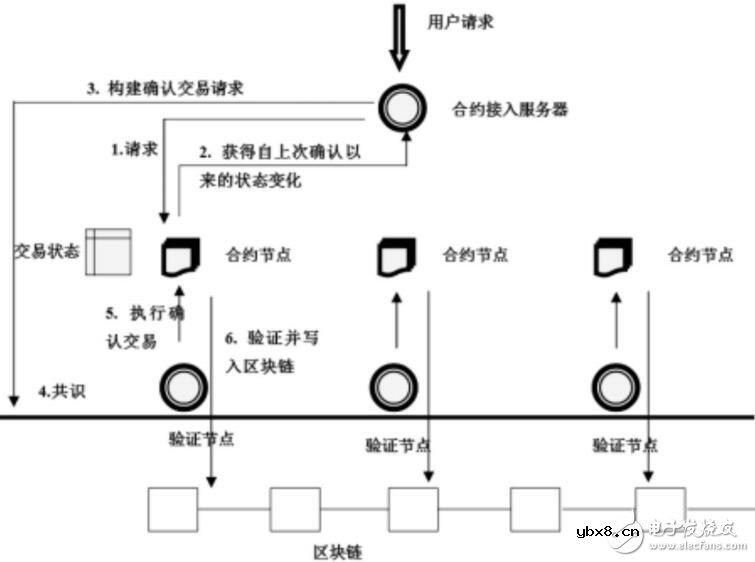 数字资产的超级钱包BeePay介绍