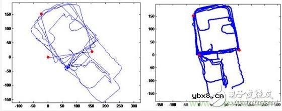 与北斗、GPS相比室内定位背后的微惯导技术有何不同？