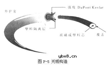 光缆的定义及基础知识