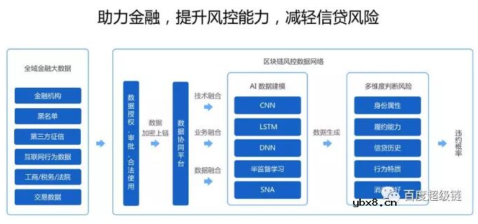 基于区块链的数据协同解决方案XuperData介绍