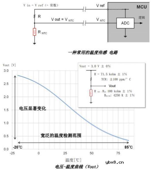 ntc热敏电阻使用方法_ntc热敏电阻型号含义