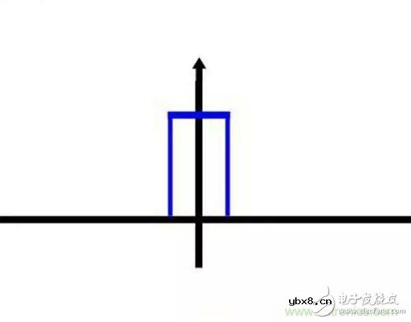 看了这篇文章你还不懂傅里叶变换,那就真无解了! 看了这篇文章你还不懂傅里叶变换,那就真无解了!