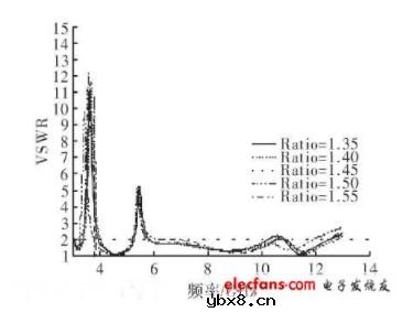 小型双陷波超宽带天线的设计